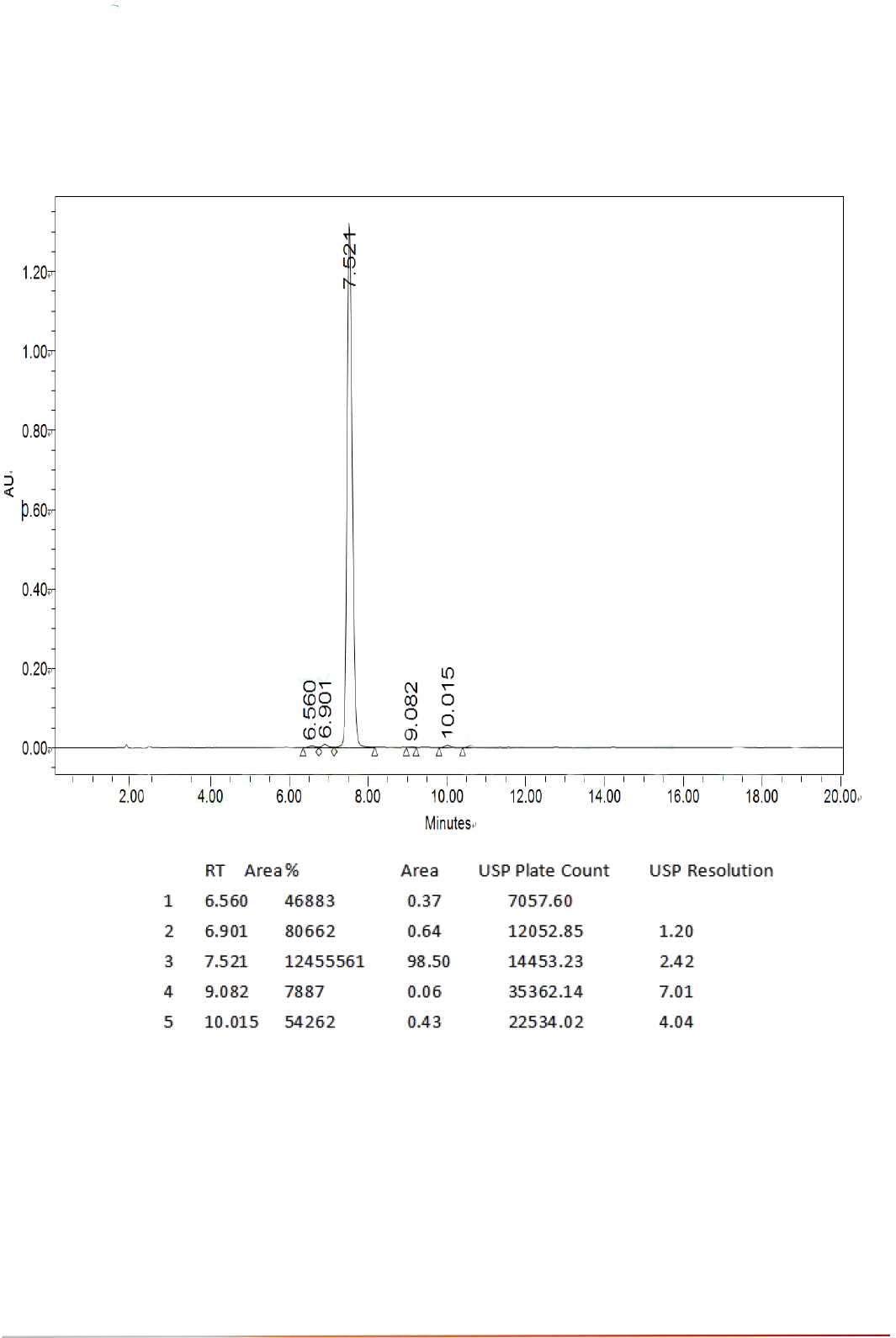 Procyanidin B2